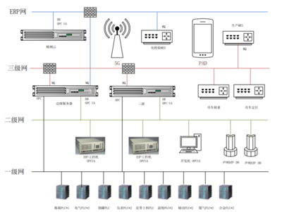 5G 通信工程技術(shù)的演進、優(yōu)勢與應(yīng)用前景