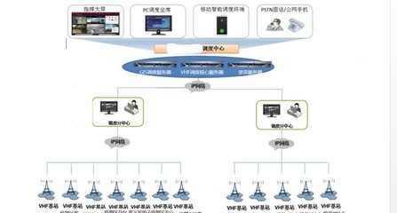 通信工程技術在昆明訊宇通信工程中的應用與展望
