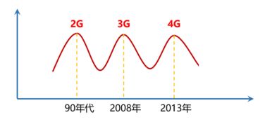 通信工程與互聯(lián)網 是堅守技術深水區(qū)，還是駛向應用新藍海？
