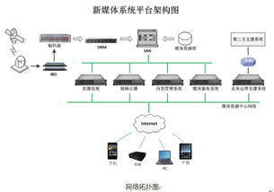 華曦達 以新媒體系統布局云計算，賦能運營商信息系統集成服務新生態